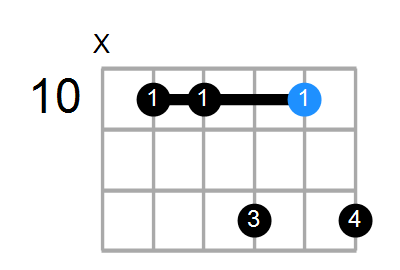 Am7/G Chord